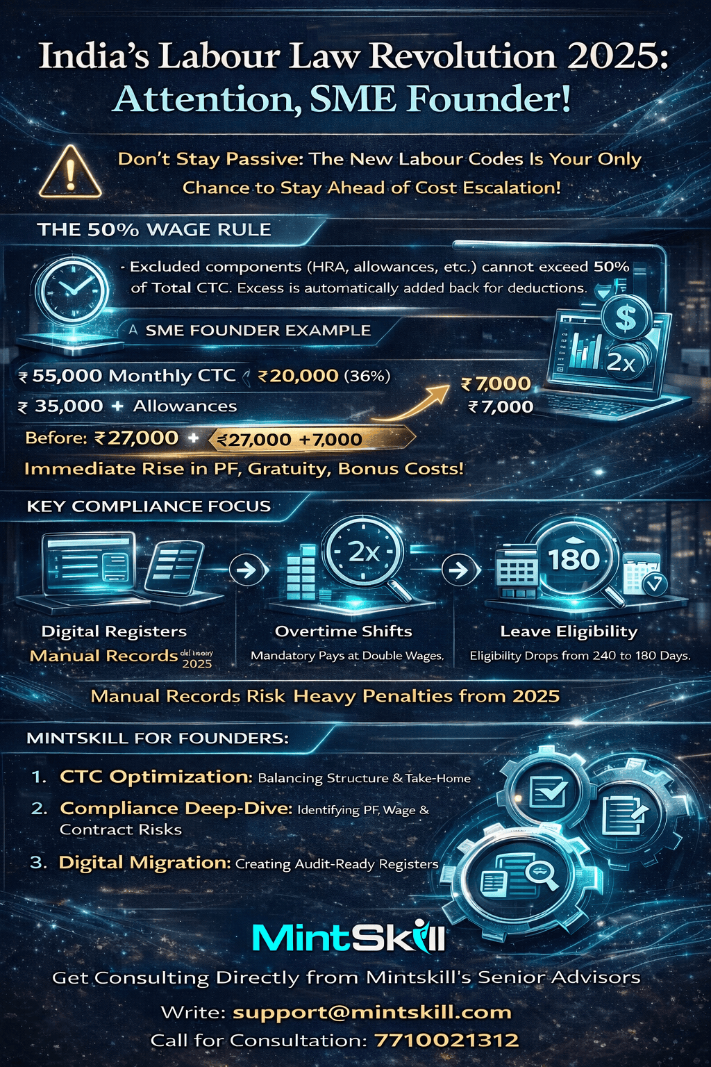 India’s Labour Law Revolution in 2025